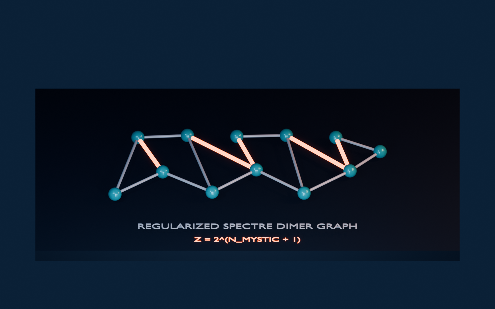 Original three-dimensional redraw of a regularized Spectre dimer graph with free Mystic choices highlighted